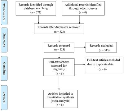 Prognostic relevance of prognostic nutritional indices in gastric or gastro-esophageal junction cancer patients receiving immune checkpoint inhibitors: a systematic review and meta-analysis